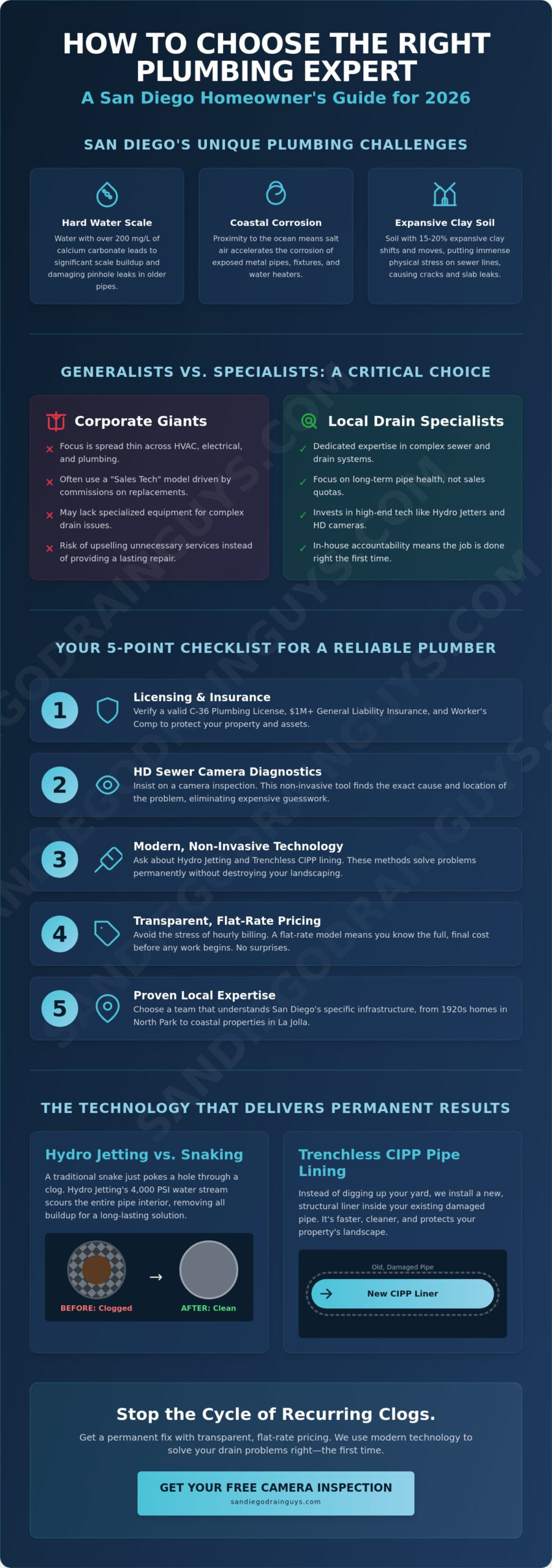 Choosing the Best Plumbing Companies in San Diego: A Homeowner’s 2026 Guide
