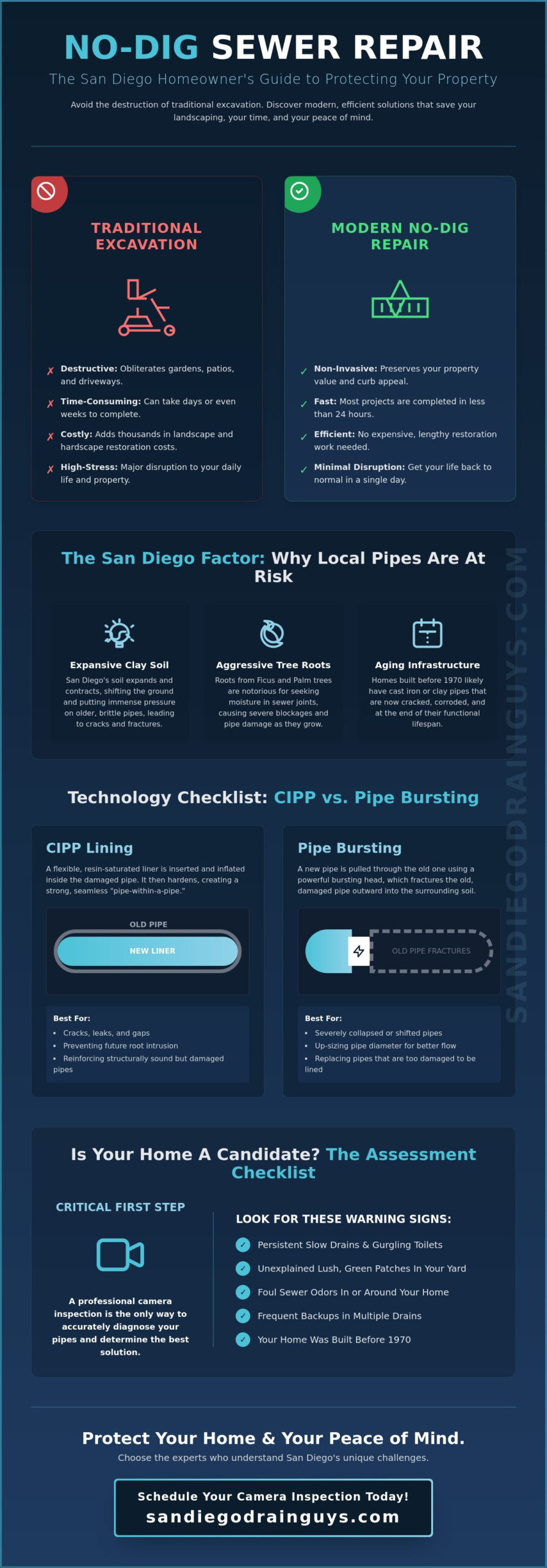 No-Dig Sewer Repair in San Diego: The Complete Homeowner’s Checklist