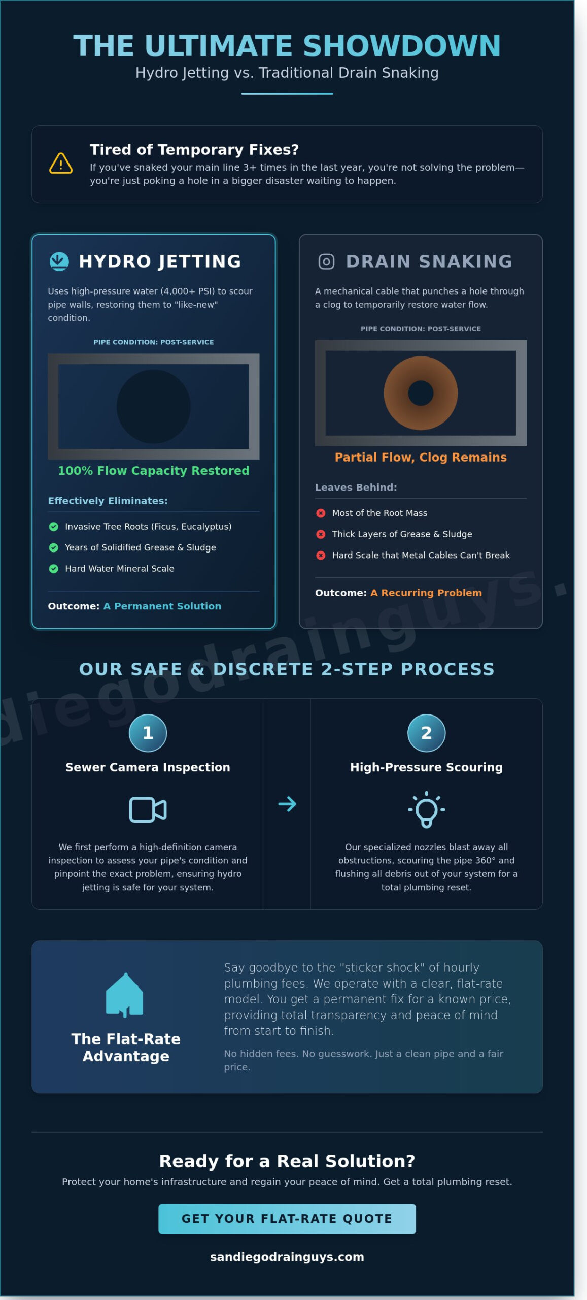 Professional Hydro Jetting Services in San Diego: The Ultimate 2026 Guide