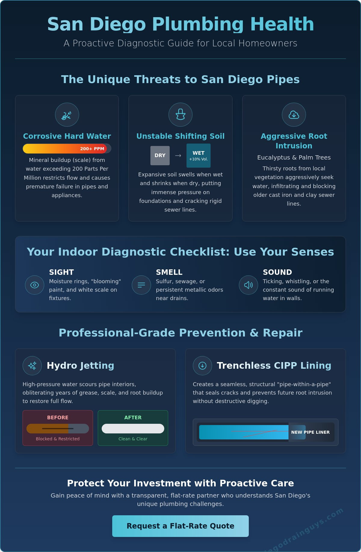 San Diego Plumbing Health: The Ultimate Homeowner’s Maintenance Checklist for 2026