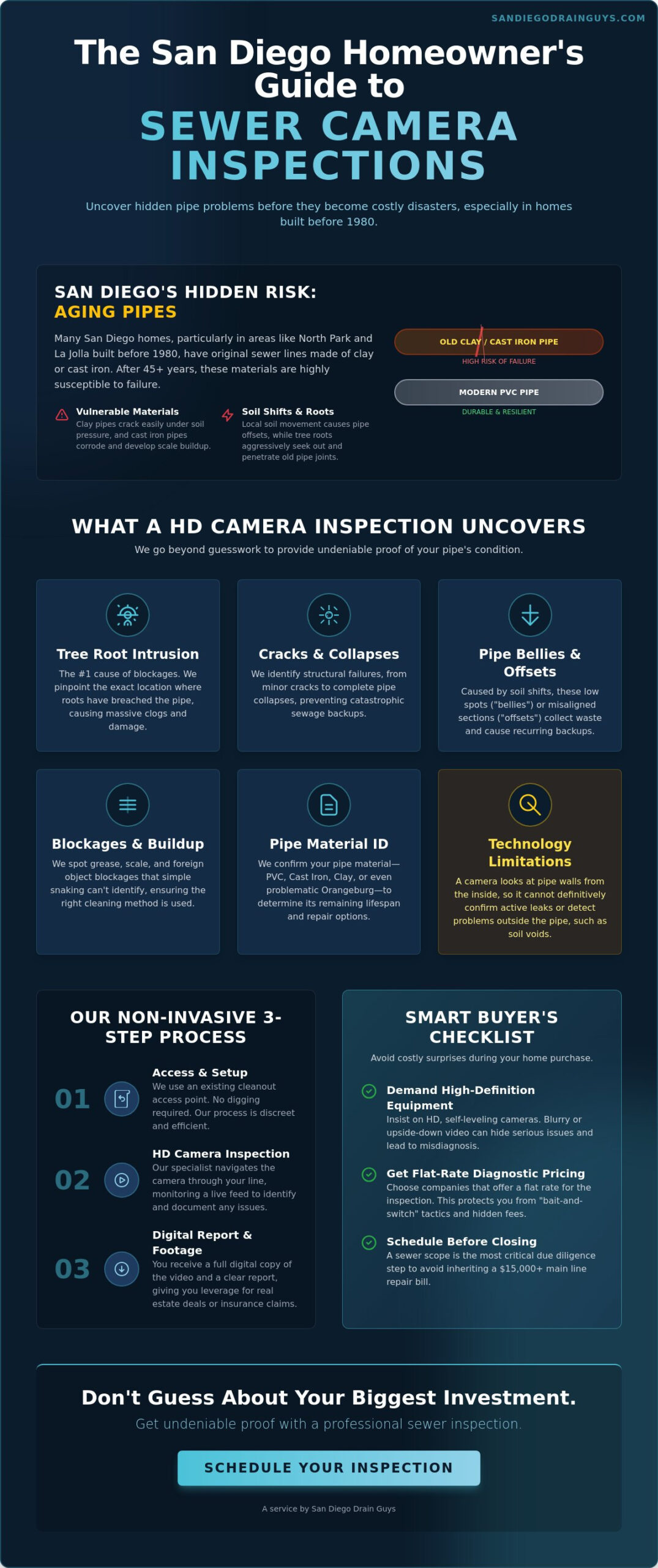 Sewer Camera Inspection San Diego: The 2026 Homeowner’s Buying Guide