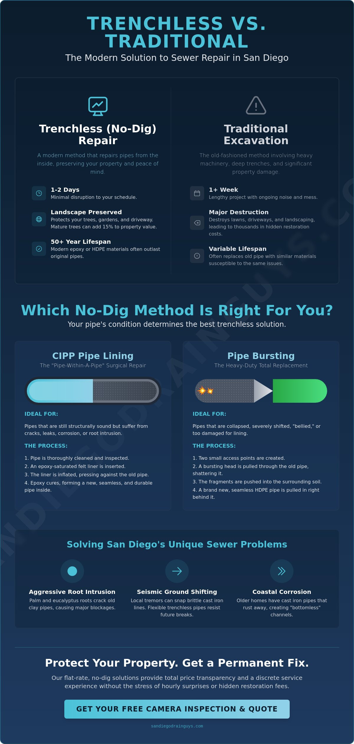 Trenchless Sewer Repair San Diego: The 2026 Homeowner’s Buying Guide