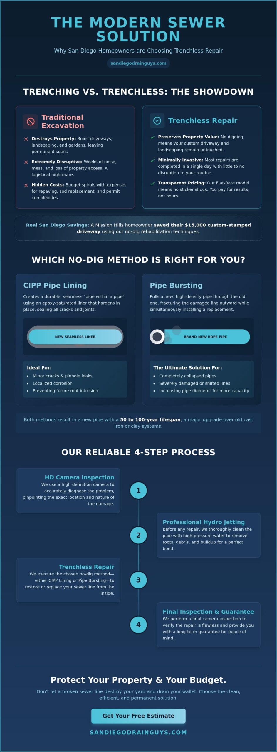 Trenchless Sewer Line Repair in San Diego: A Case Study on No-Dig Success