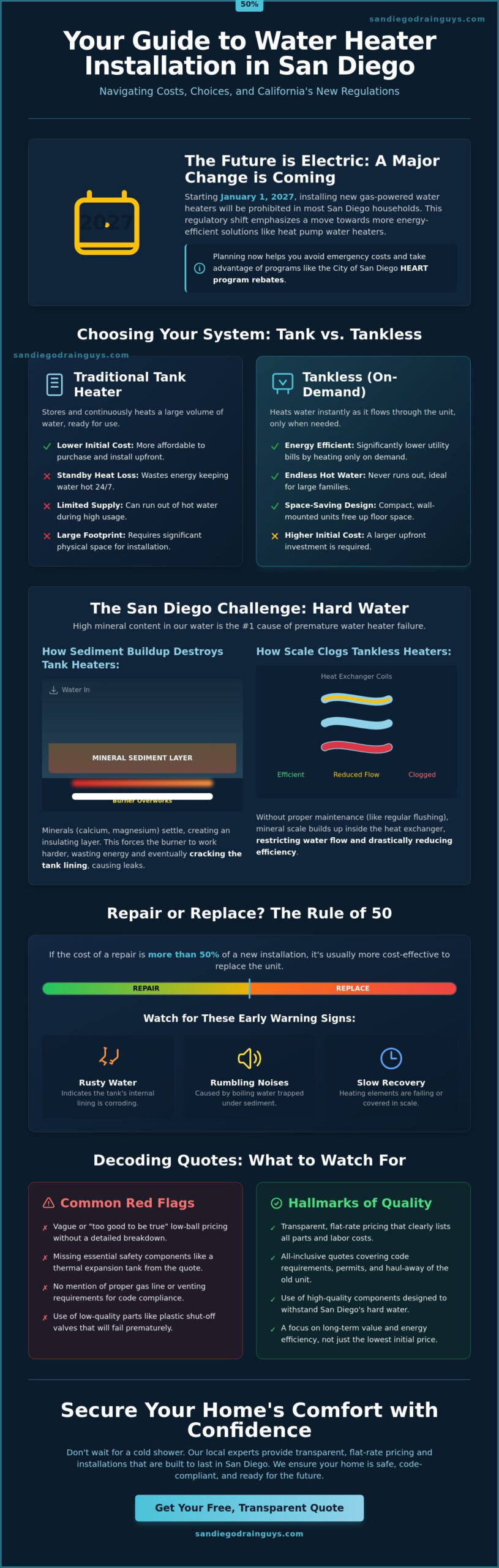 Affordable Water Heater Installation in San Diego: 2026 Homeowner's Guide