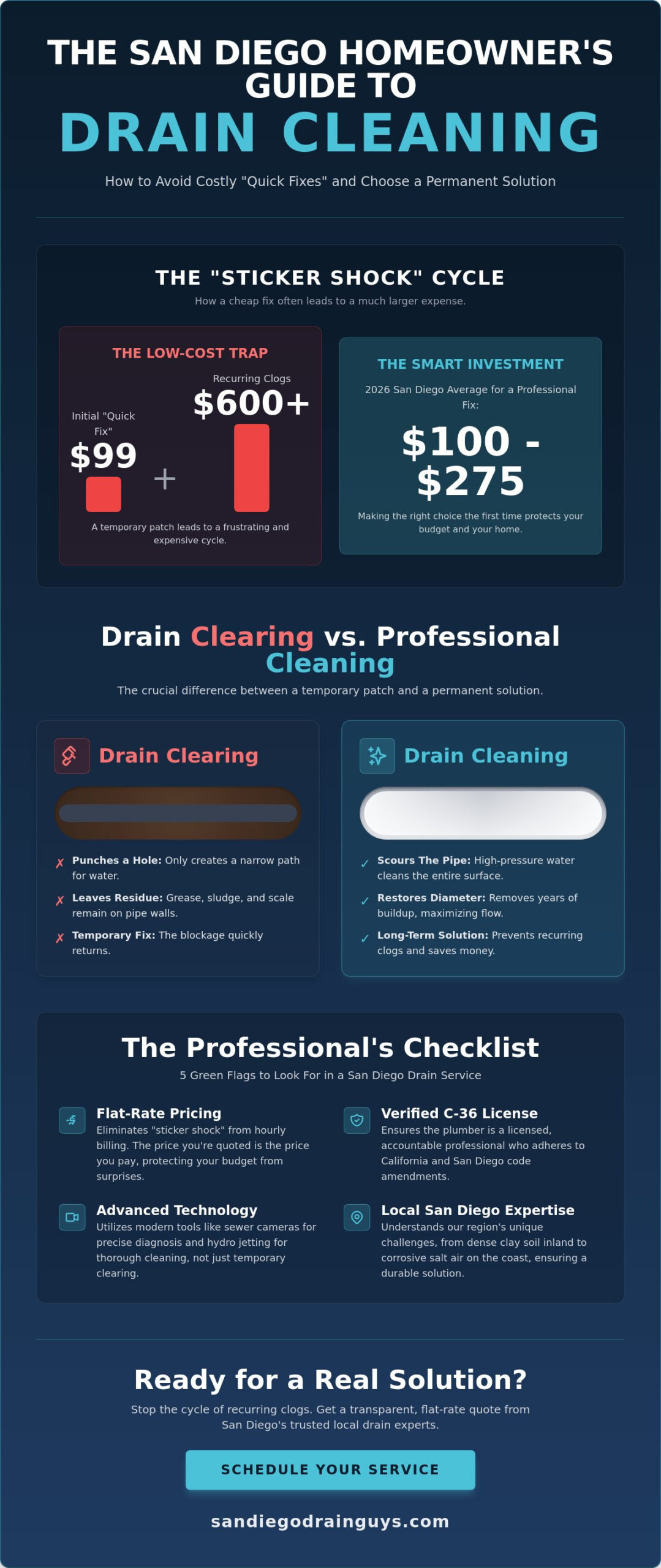 Best Drain Cleaning Service Near Me: A 2026 San Diego Homeowner’s Reference