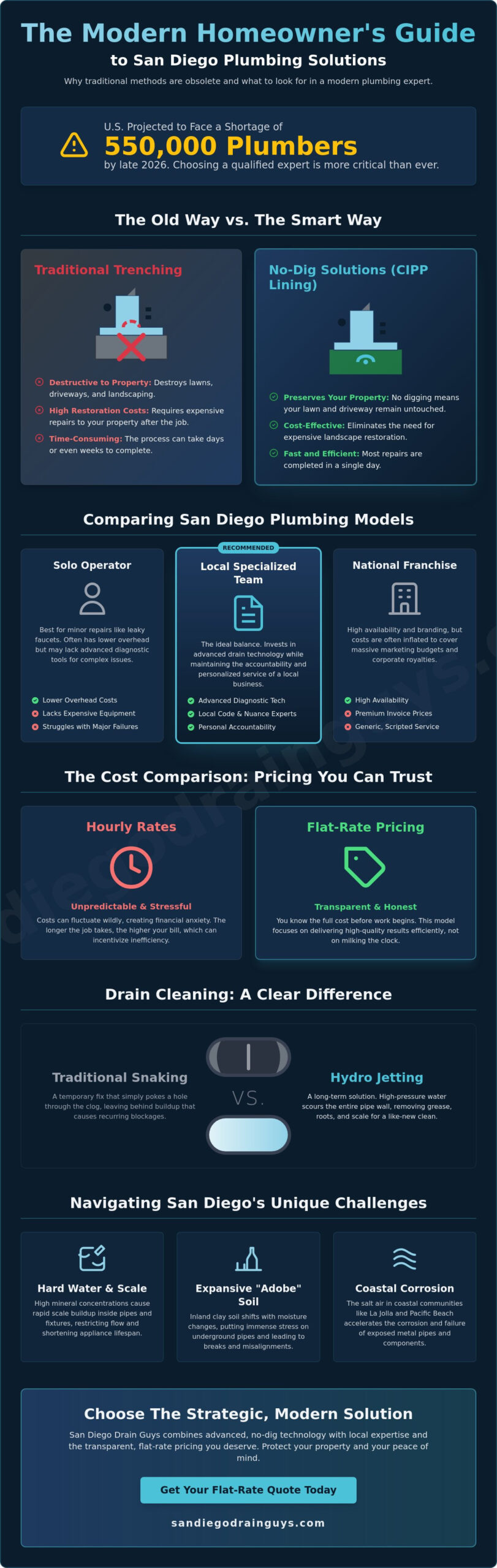 Choosing the Best Plumber in San Diego, CA: 2026 Comparison Guide