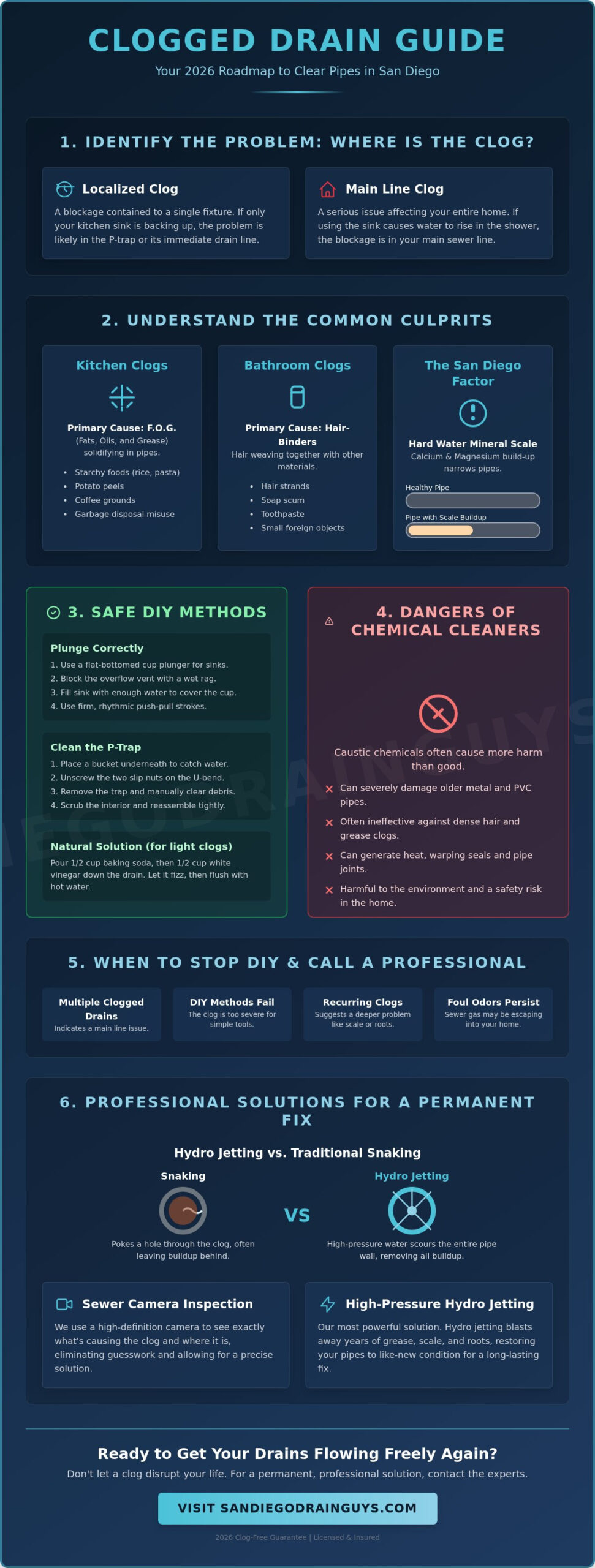 Clogged Sink Drain Near Me: A San Diego Homeowner’s 2026 Troubleshooting Guide