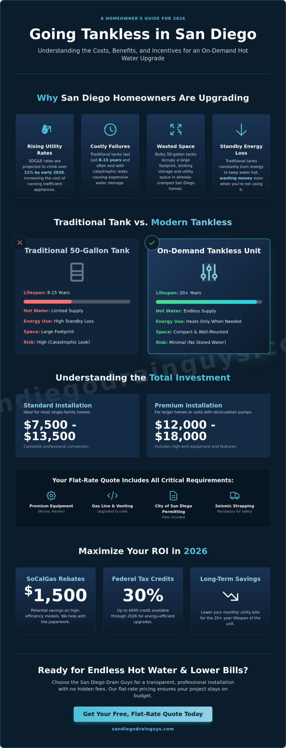 Cost to Install Tankless Water Heater in San Diego: 2026 Pricing Guide