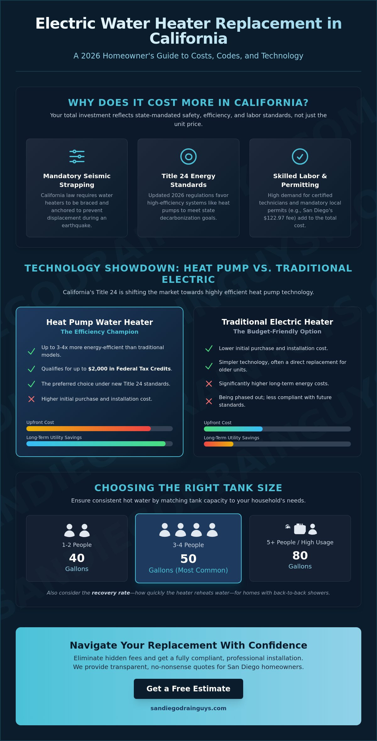 Electric Water Heater Replacement Cost in California: 2026 Homeowner’s Guide