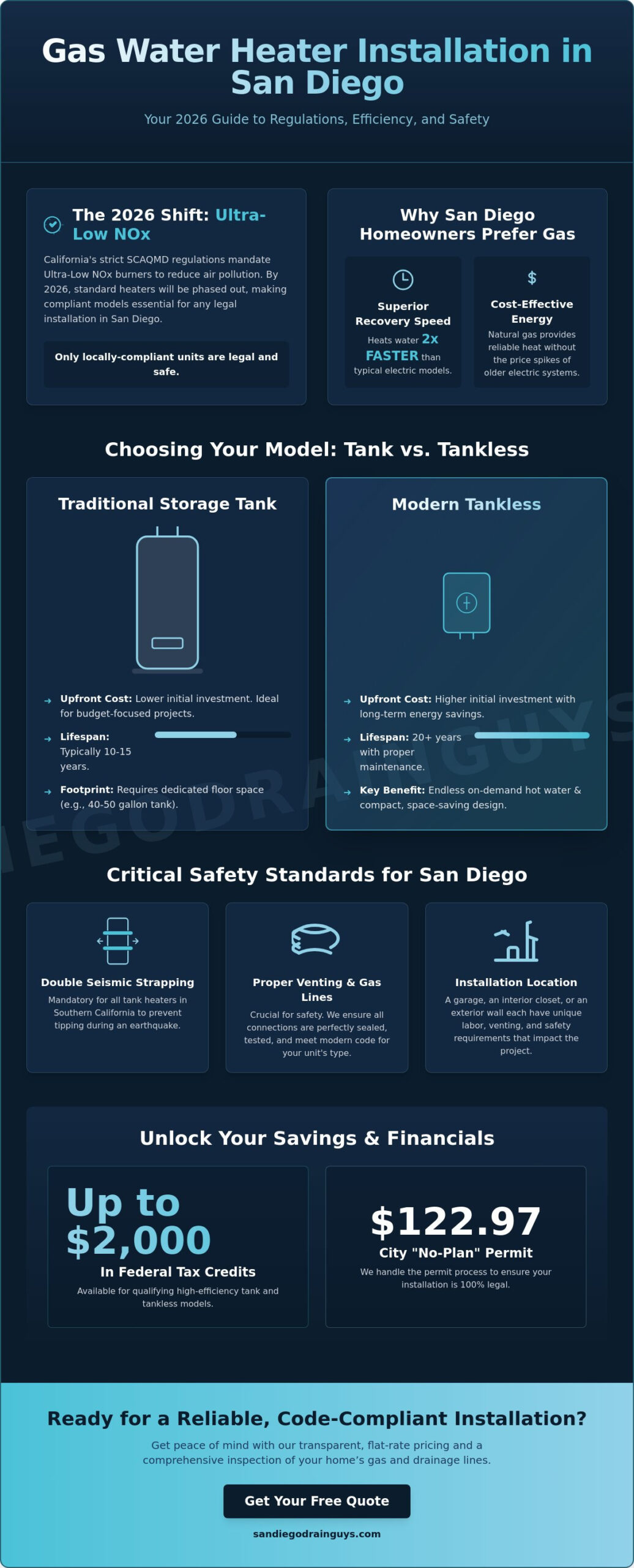 Gas Water Heater Installation in San Diego: The 2026 Homeowner’s Buying Guide