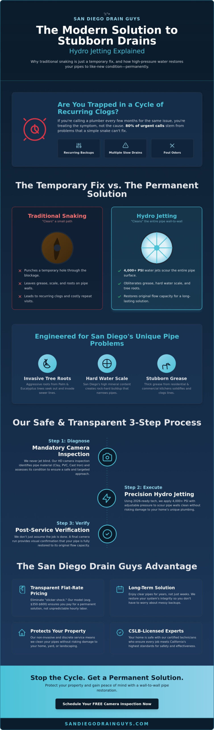 Hydro Jetting Services Near Me: San Diego’s Expert FAQ & Guide (2026)