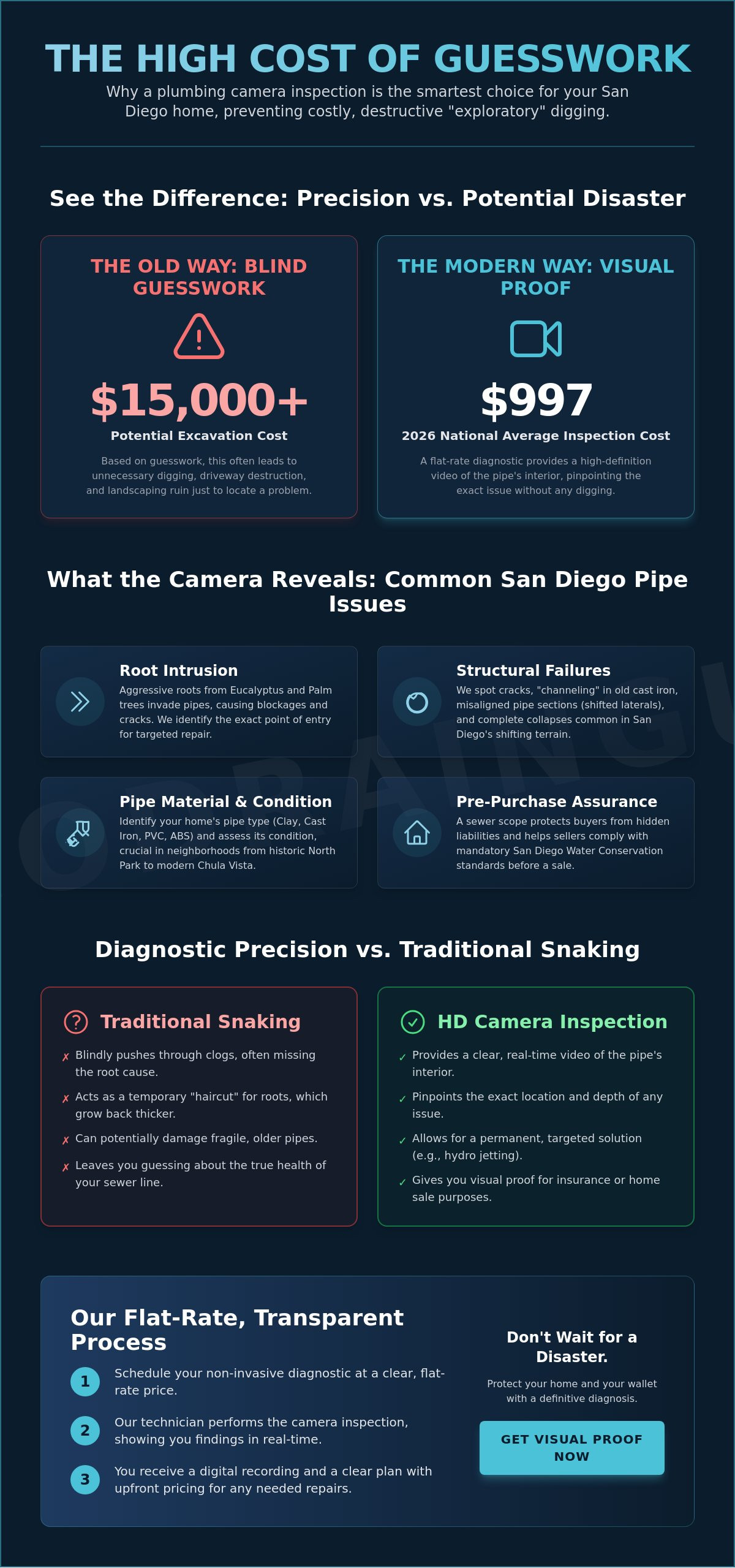 Plumbing Camera Inspection Near Me: San Diego’s Guide to Sewer Diagnostics (2026)