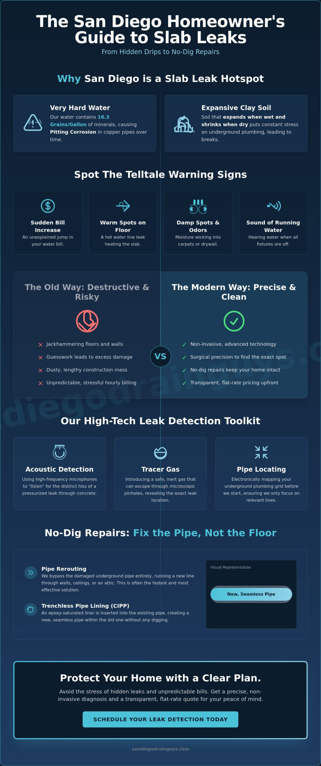 Slab Leak Detection San Diego: The 2026 Homeowner’s Guide to Non-Invasive Repair