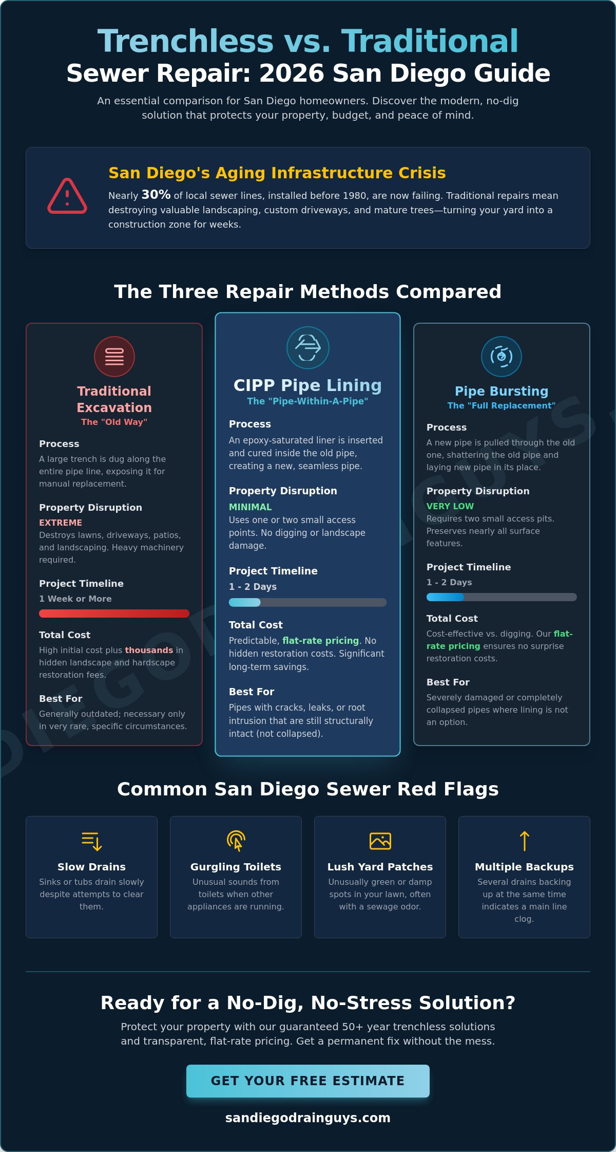 Trenchless Pipe Repair Near Me in San Diego: The 2026 No-Dig Comparison Guide