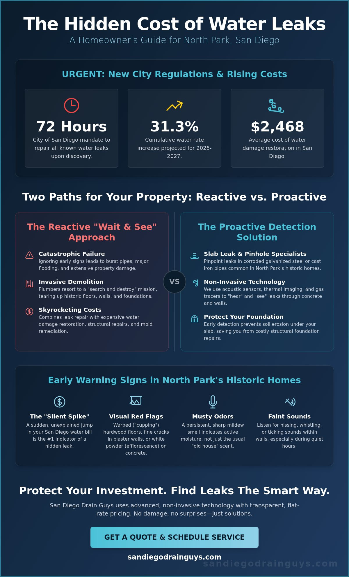 Hidden Water Leak Detection Services in North Park: The 2026 Homeowner's Guide