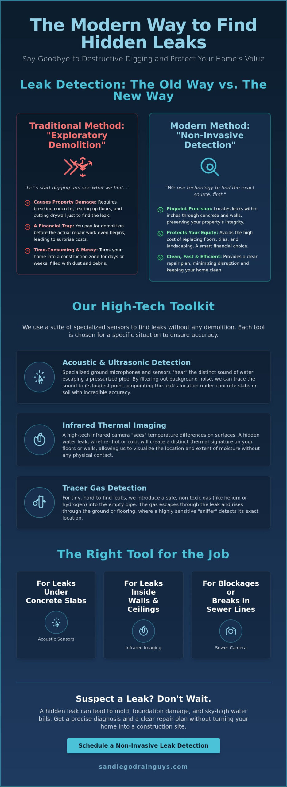 Non-Invasive Leak Detection Methods: The 2026 Homeowner’s Guide