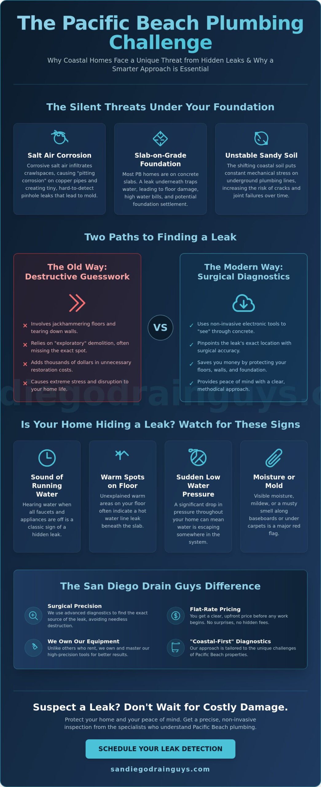 Plumbing Leak Detection Specialist in Pacific Beach: Precision Solutions for Coastal Homes
