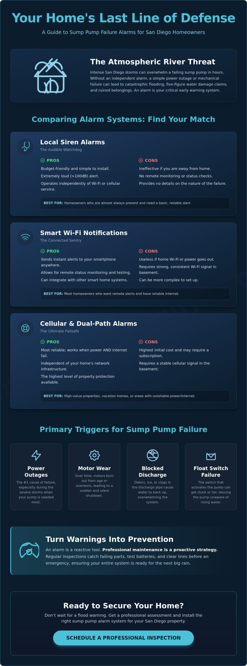 Sump Pump Failure Alarms: A 2026 Guide for San Diego Homeowners