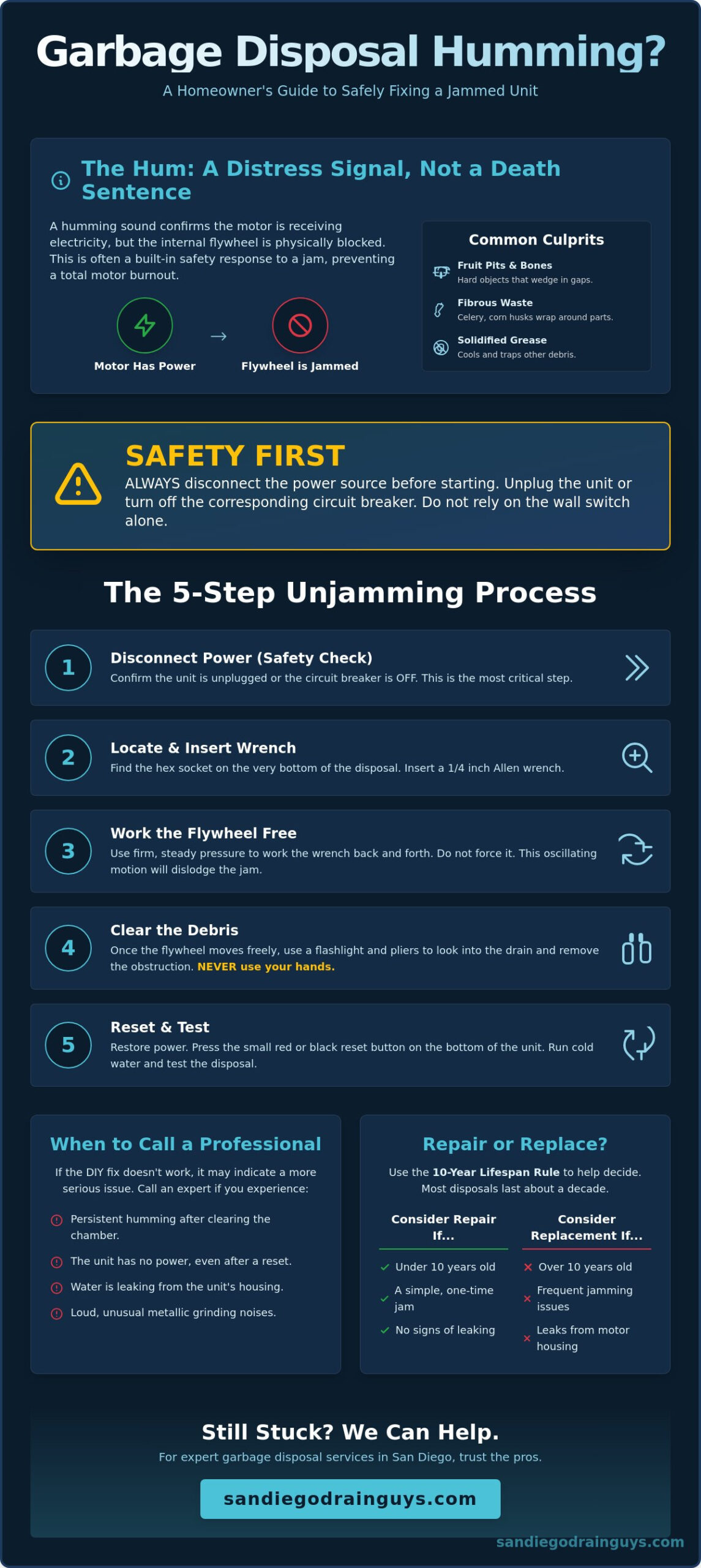 Garbage Disposal Humming But Not Working? 2026 Troubleshooting Guide