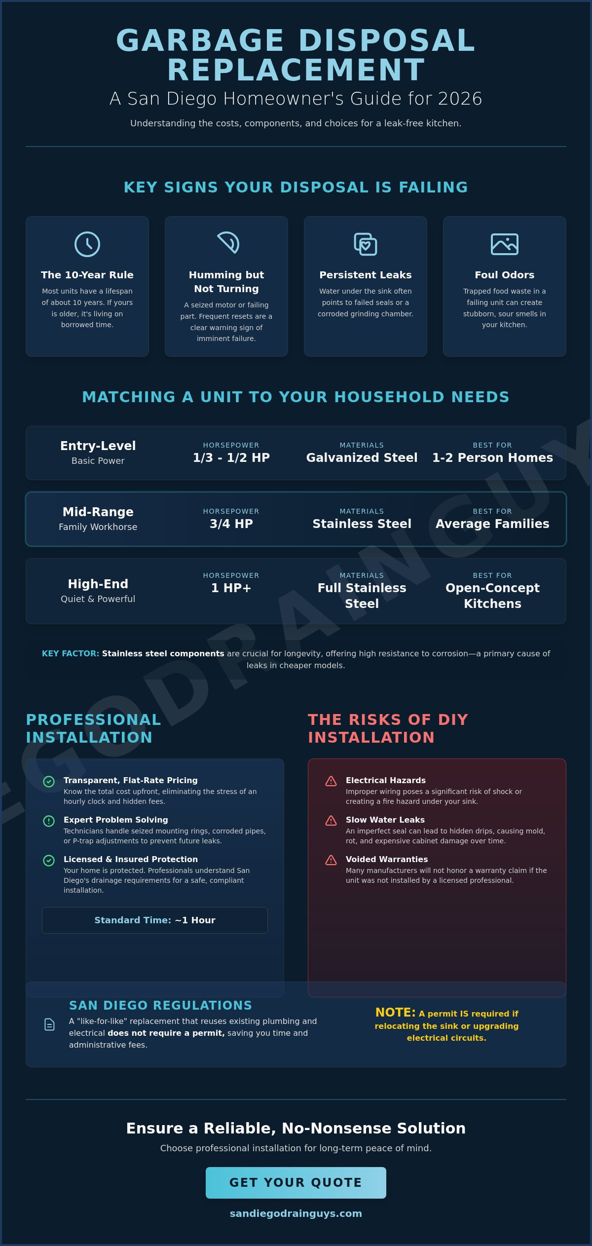 Cost to Replace a Garbage Disposal in San Diego: 2026 Pricing Guide