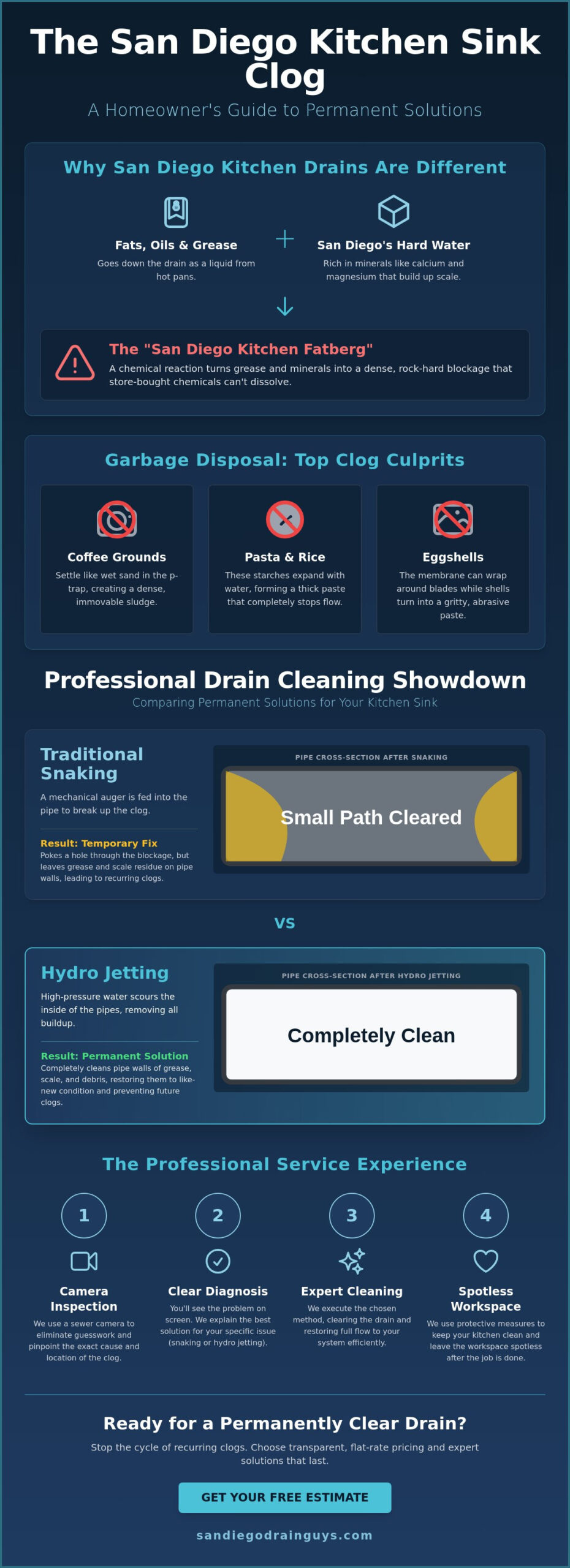 Professional Kitchen Sink Drain Cleaning in San Diego: The 2026 Homeowner’s Guide