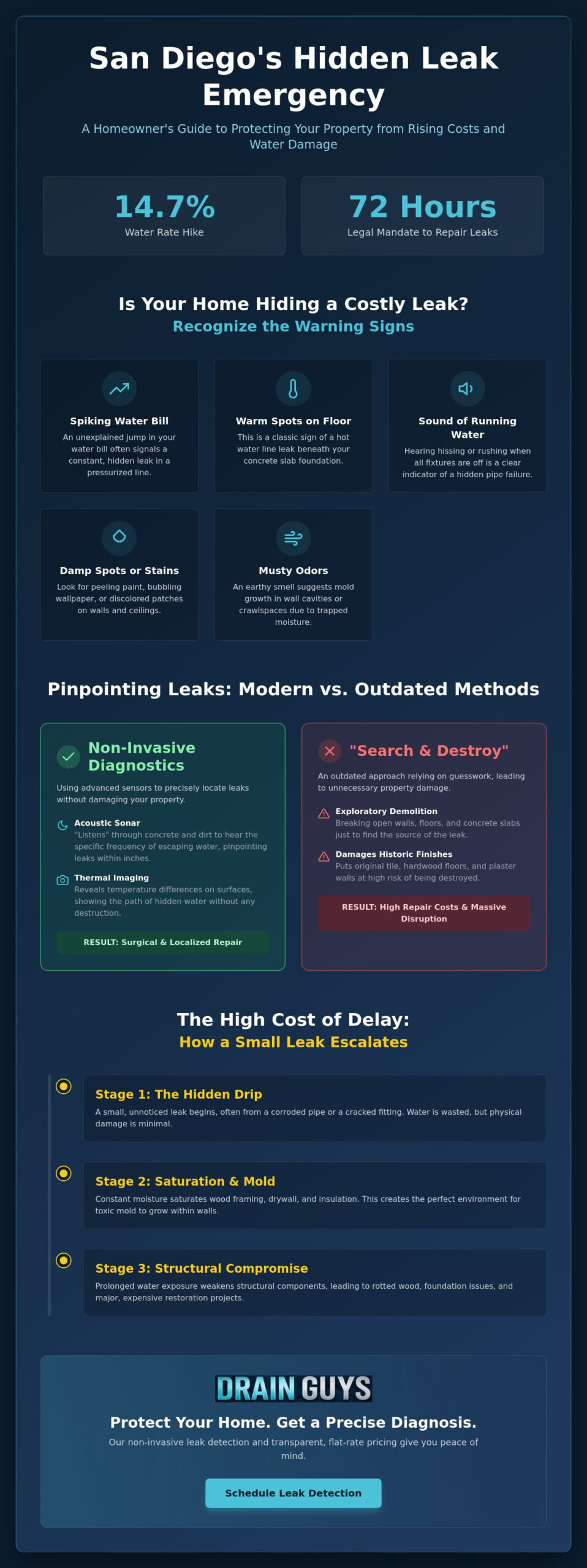 Expert Leak Detection Services in North Park, San Diego: The 2026 Property Owner’s Guide