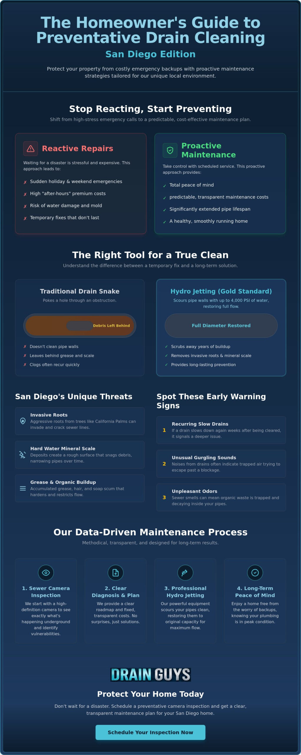 Preventative Drain Cleaning in San Diego: The Complete 2026 Homeowner’s Guide
