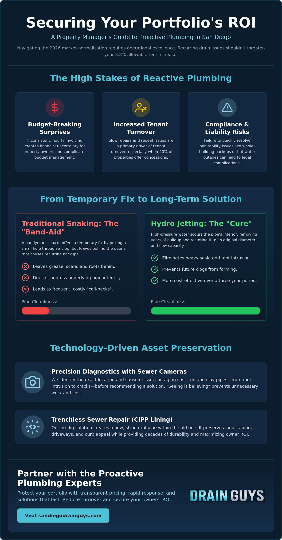 Property Management Plumbing Services in San Diego: 2026 Portfolio Guide