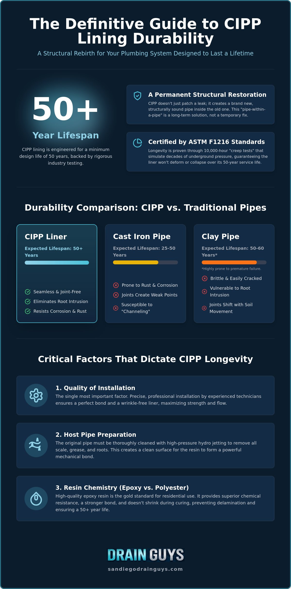 How Long Does CIPP Lining Last? The 2026 Guide to Sewer Longevity