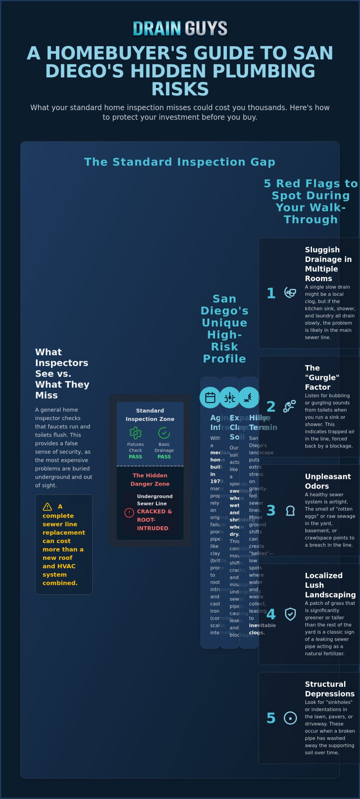 Signs of Sewer Line Problems for Home Buyers: A 2026 San Diego Guide