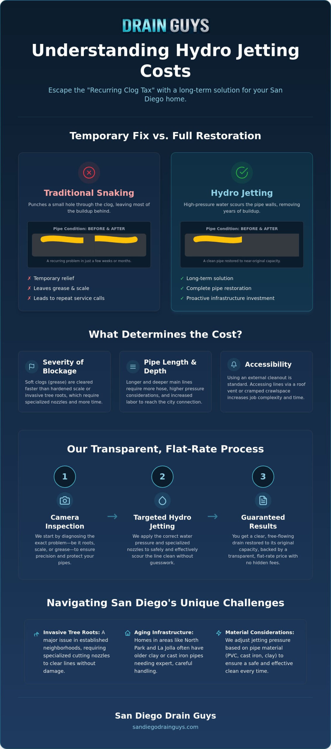 Hydro Jetting Cost in San Diego: A 2026 Guide to Value and Pricing