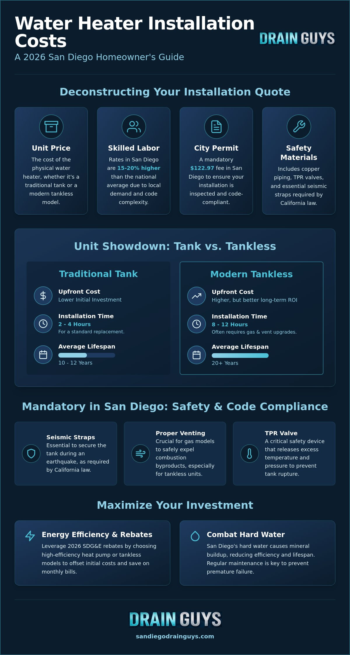 Water Heater Installation Cost San Diego: 2026 Homeowner’s Price Guide