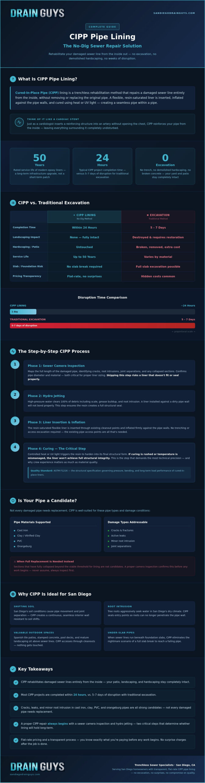 CIPP Pipe Lining in San Diego: The 2026 Guide to Trenchless Sewer Repair