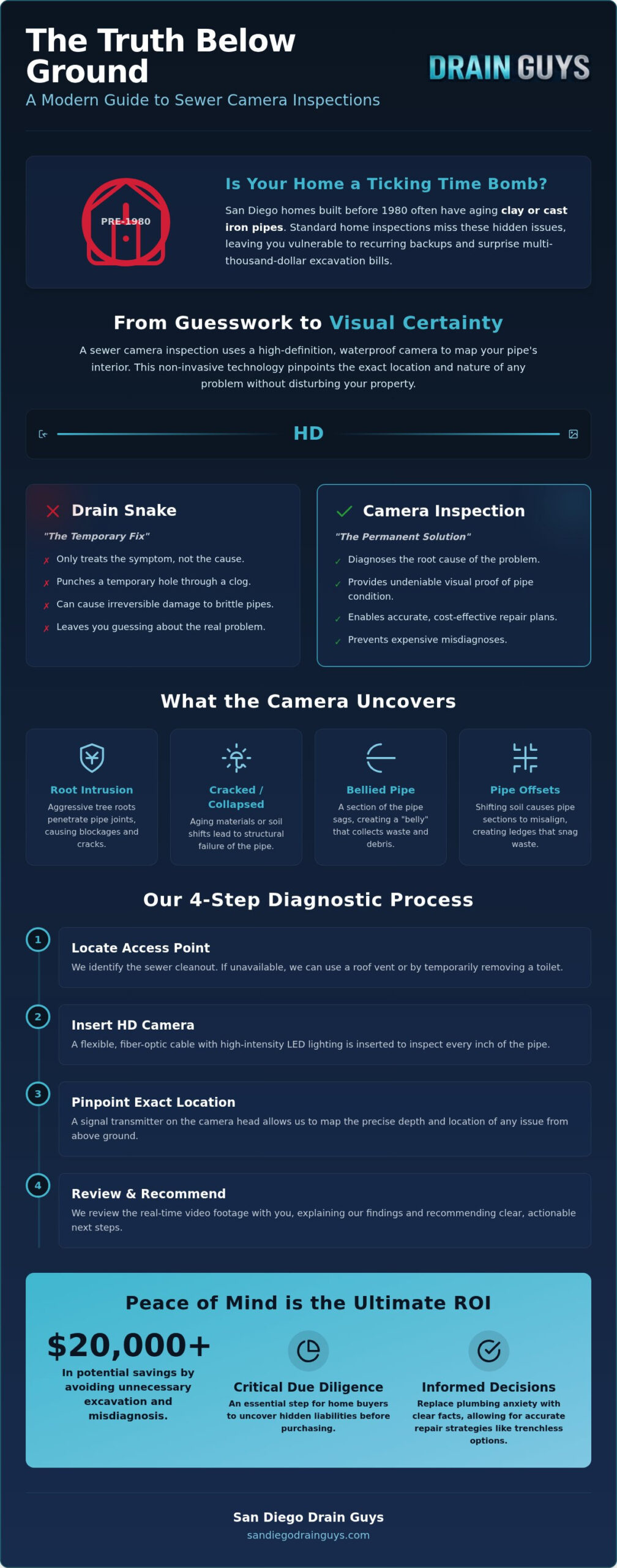 San Diego Sewer Camera Inspection: 2026 Homeowner Guide