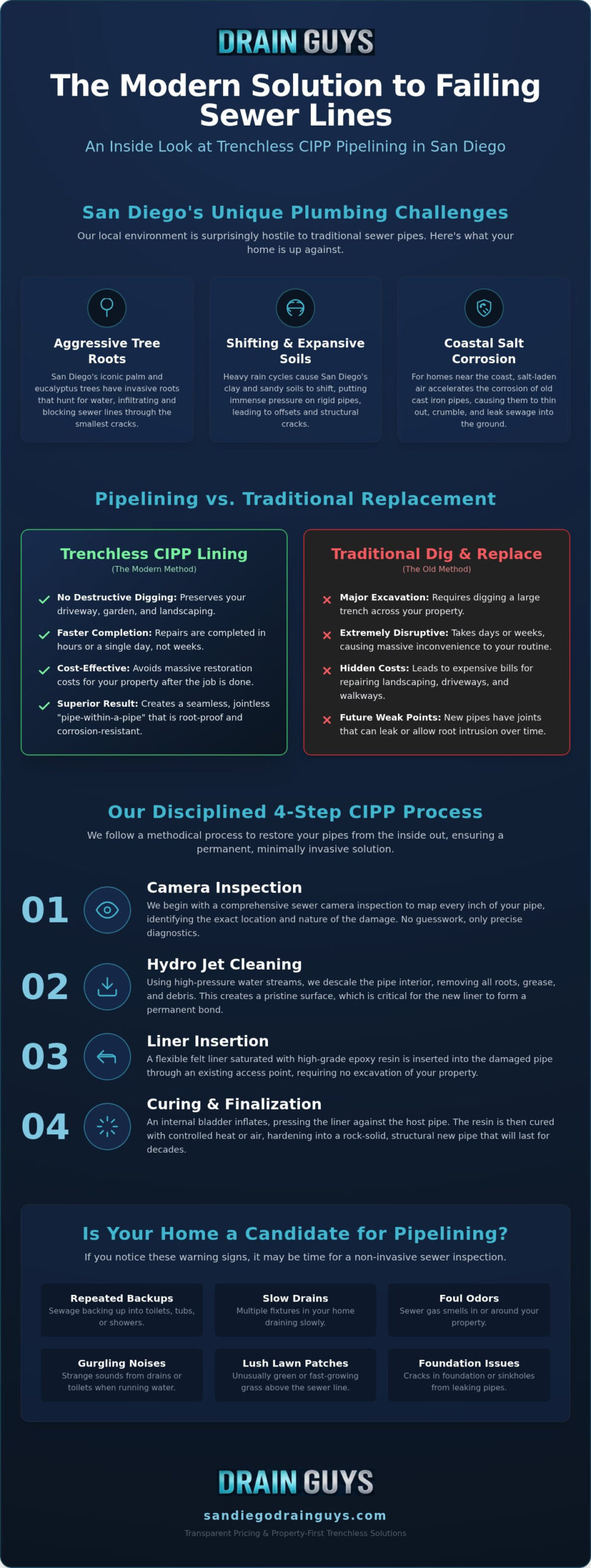 Sewer Pipelining Near Me: San Diego’s Guide to Trenchless Pipe Repair (2026)