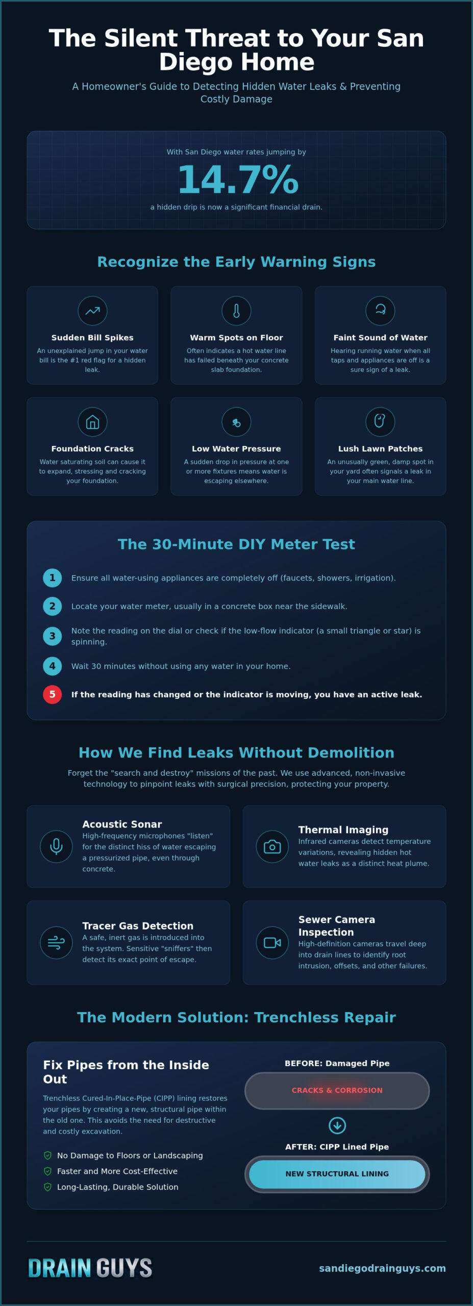 Expert Leak Detection in San Diego: The 2026 Homeowner’s Guide to Finding and Fixing Hidden Leaks