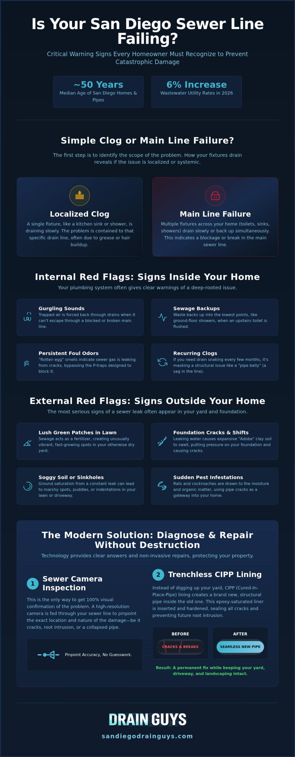 10 Critical Signs of a Broken Sewer Line: A 2026 San Diego Homeowner’s Guide
