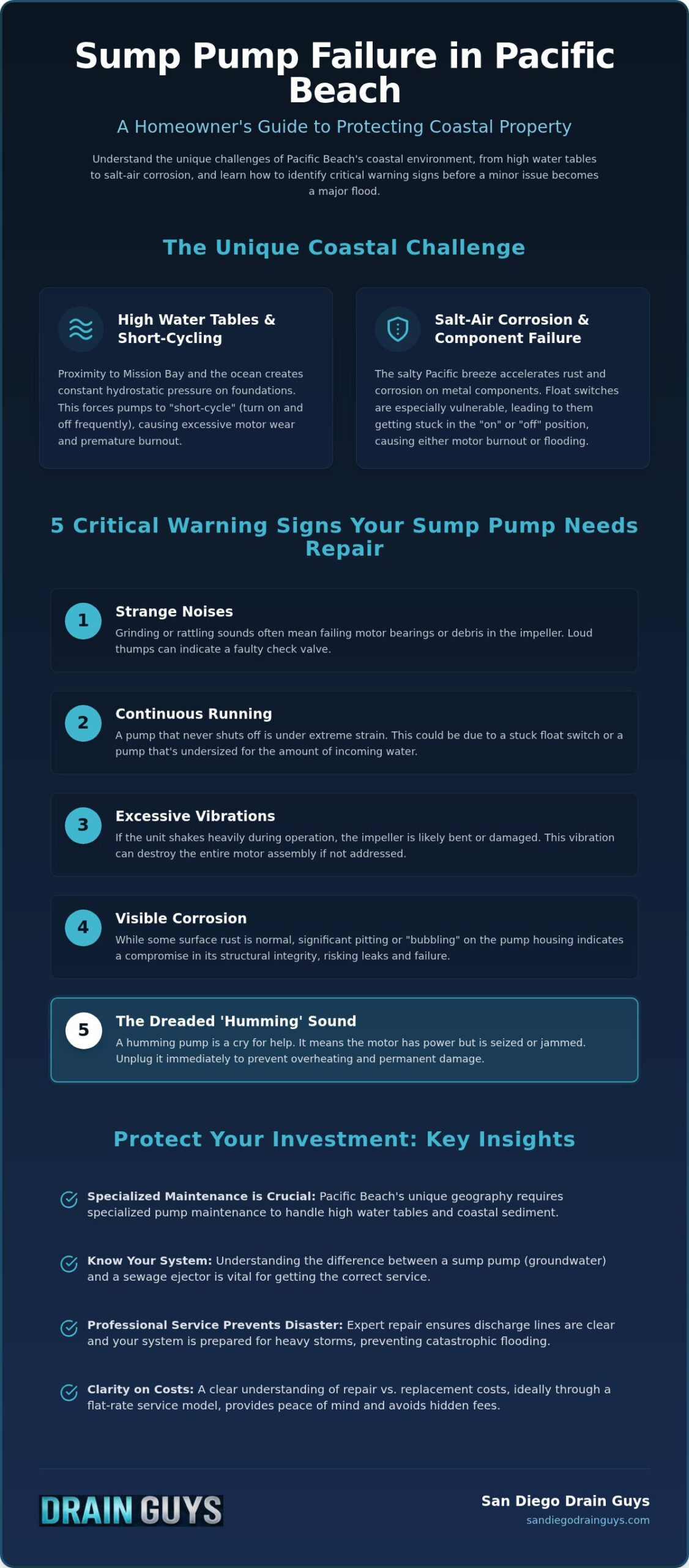 Sump Pump Repair Pacific Beach: Reliable Solutions for Coastal Homes (2026)